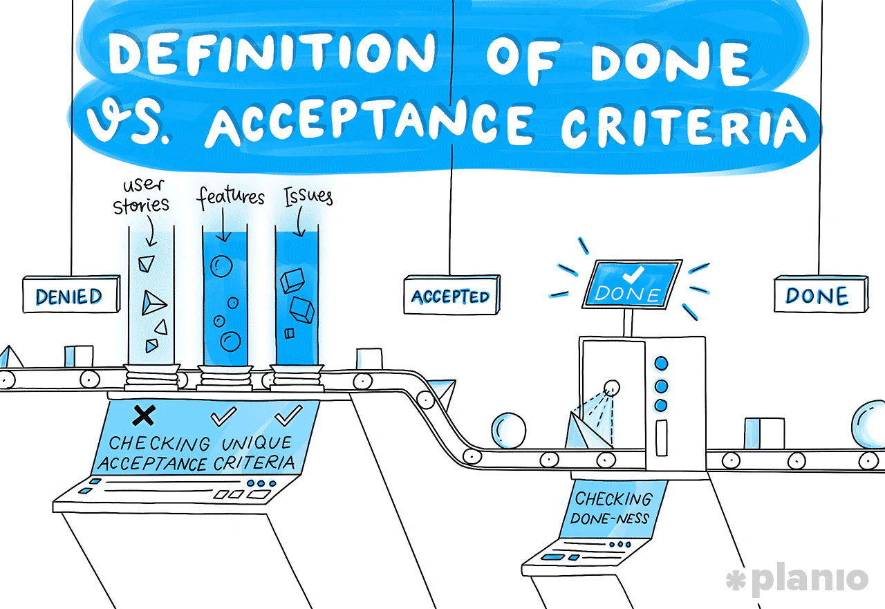 Workflow of requirements to definition of done